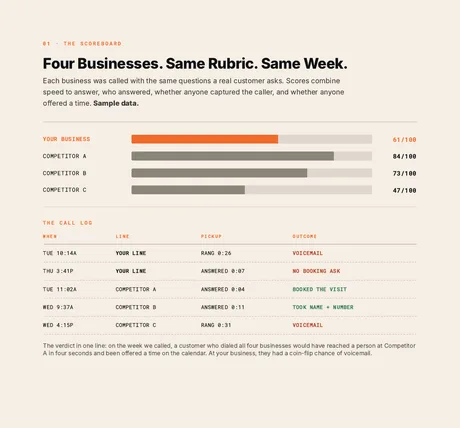 The scoreboard page of a sample First Impression Report