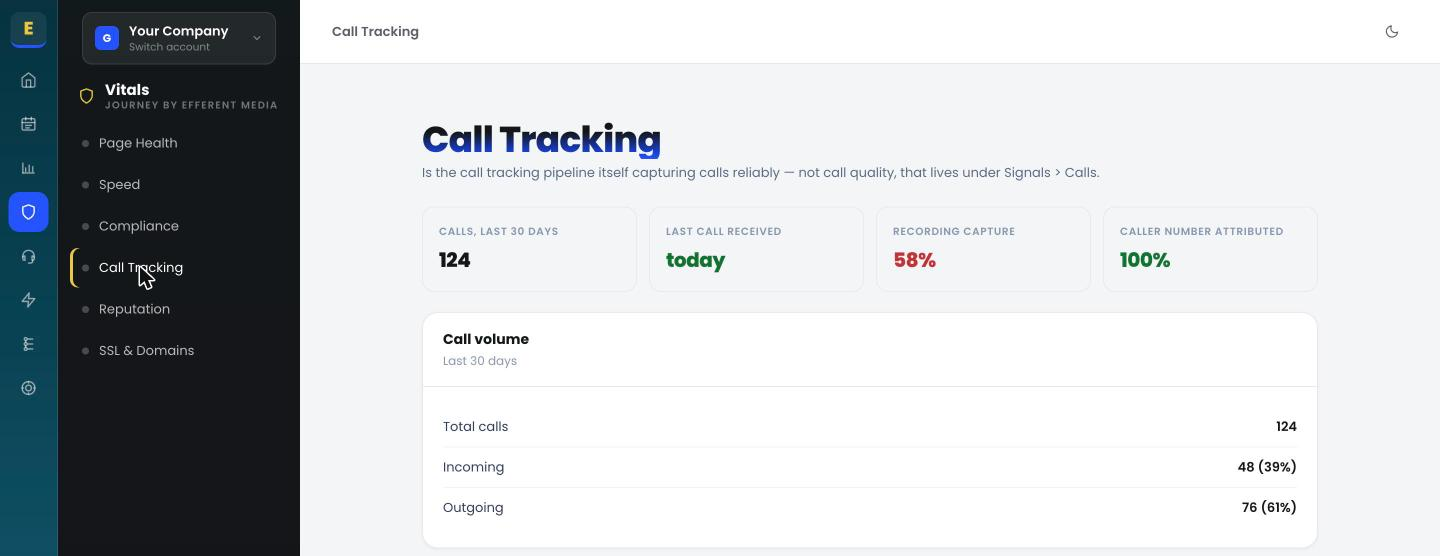 Vitals &middot; call tracking