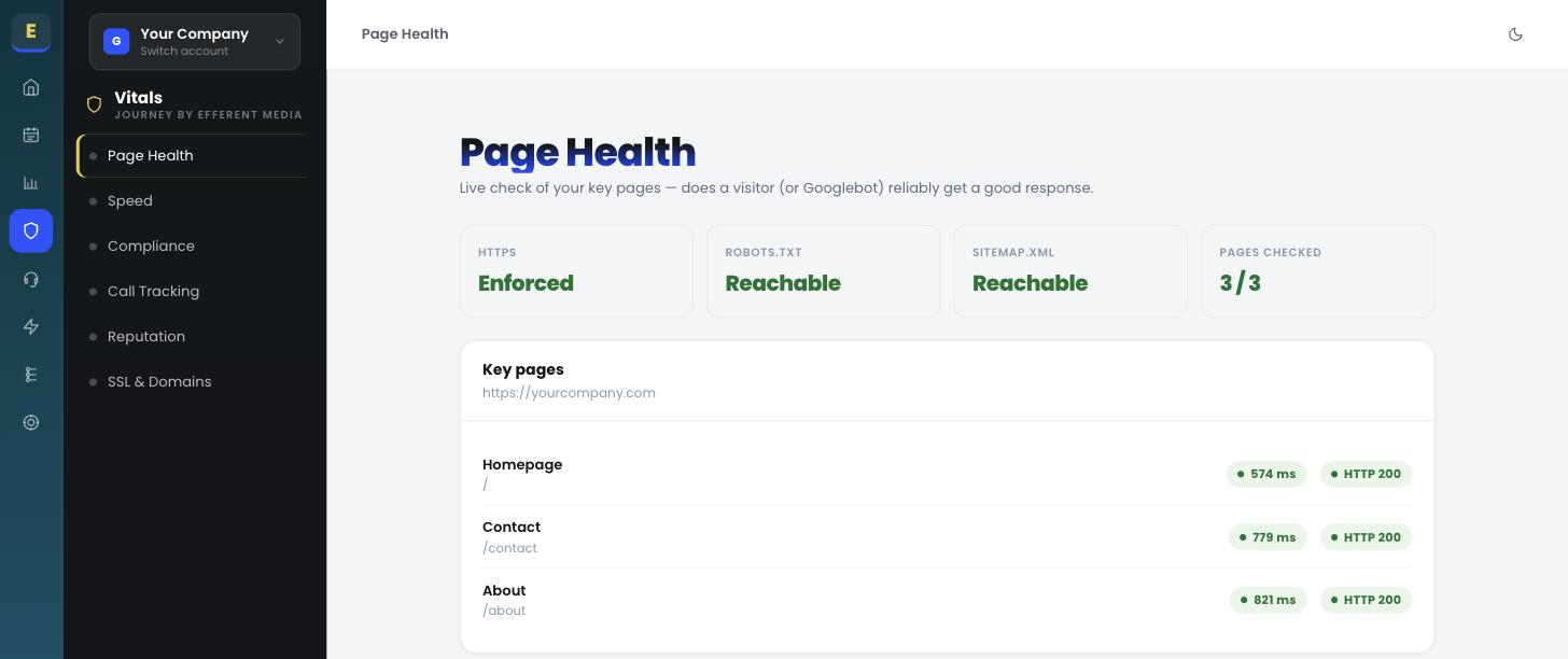 Vitals &middot; page health